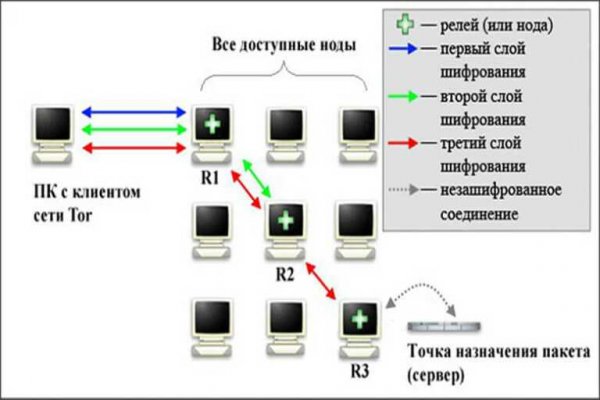 Кракен нрк